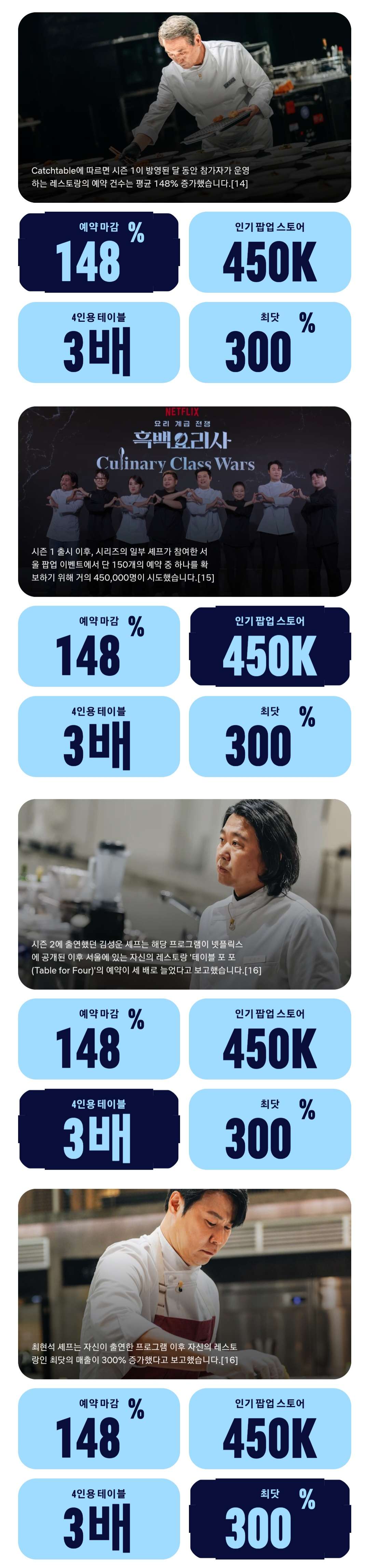 [정보/소식] Netflix effect 보고서 한국 관련 내용 전체 | 인스티즈