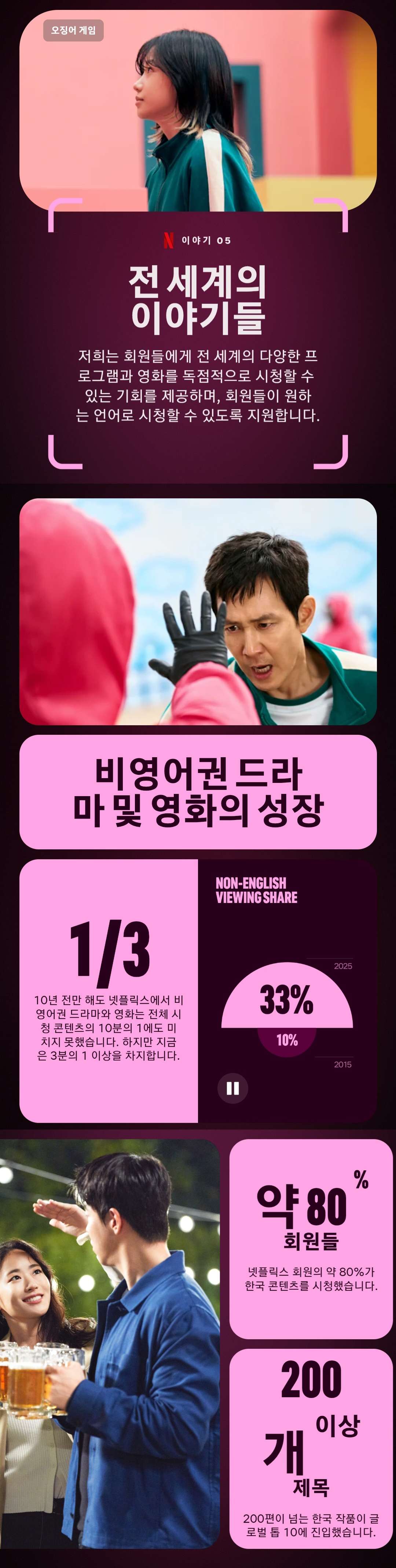 [정보/소식] Netflix effect 보고서 한국 관련 내용 전체 | 인스티즈