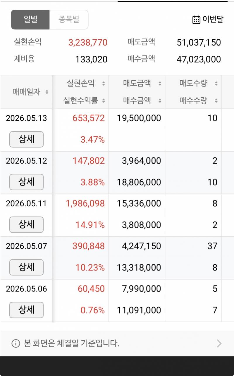 [잡담] 국내주식) 주식 자랑해보자~ | 인스티즈