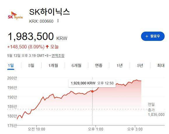 [잡담] 진짜 망신살 대단하다 증말 주식이 뭐라고 | 인스티즈
