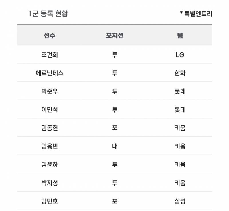 [알림/결과] 📢 오늘의 등말소 (260513) | 인스티즈