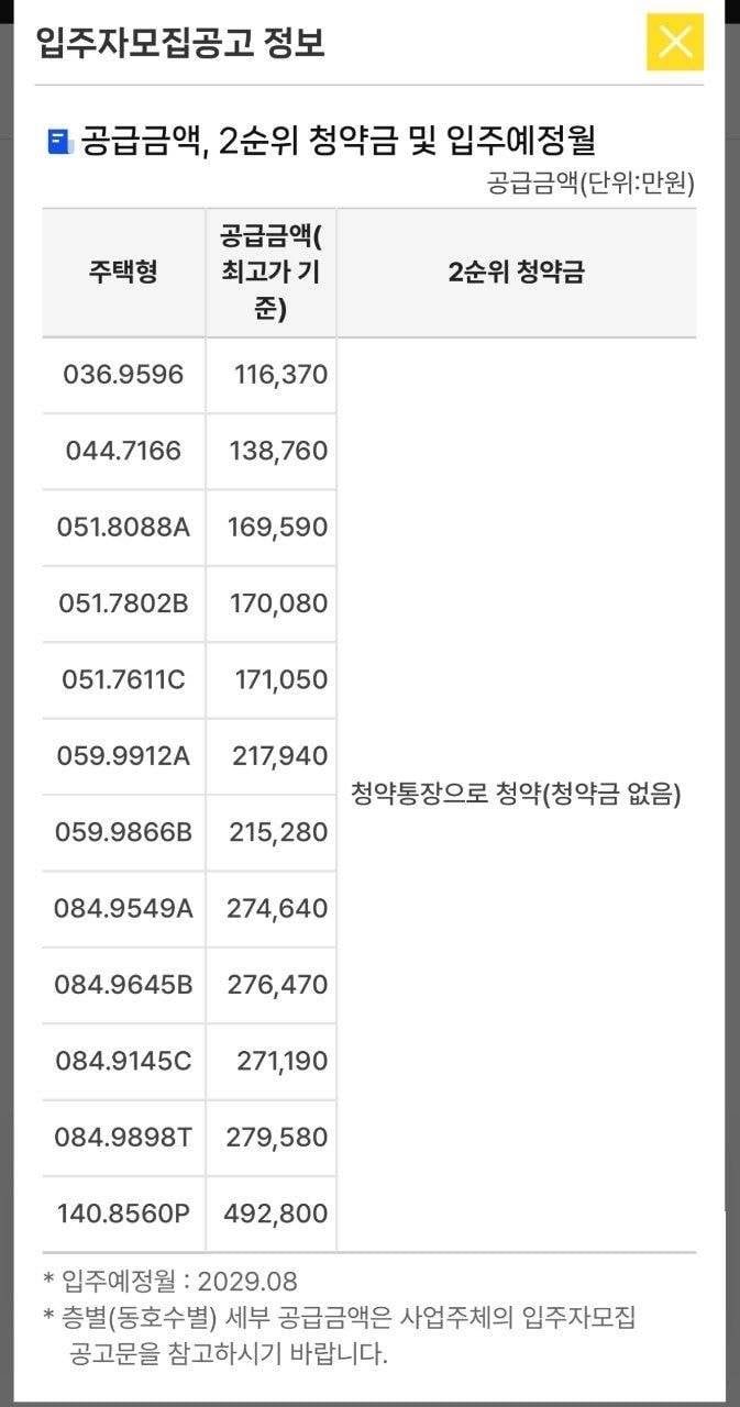 [잡담] 노량진 8구역 아크로 리버스카이 분양가 | 인스티즈