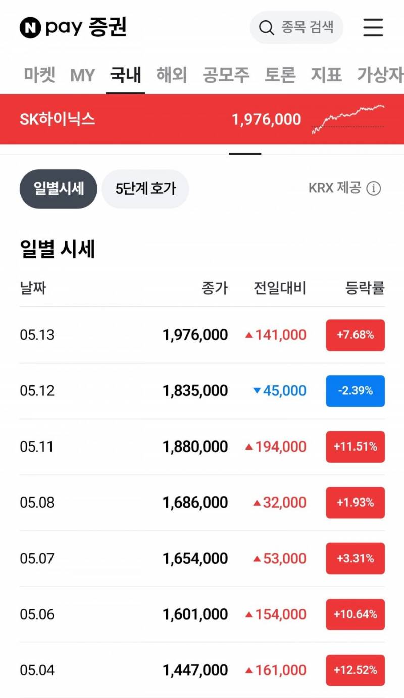 [잡담] 미쳐버린 하이닉스의 일주일주가 | 인스티즈