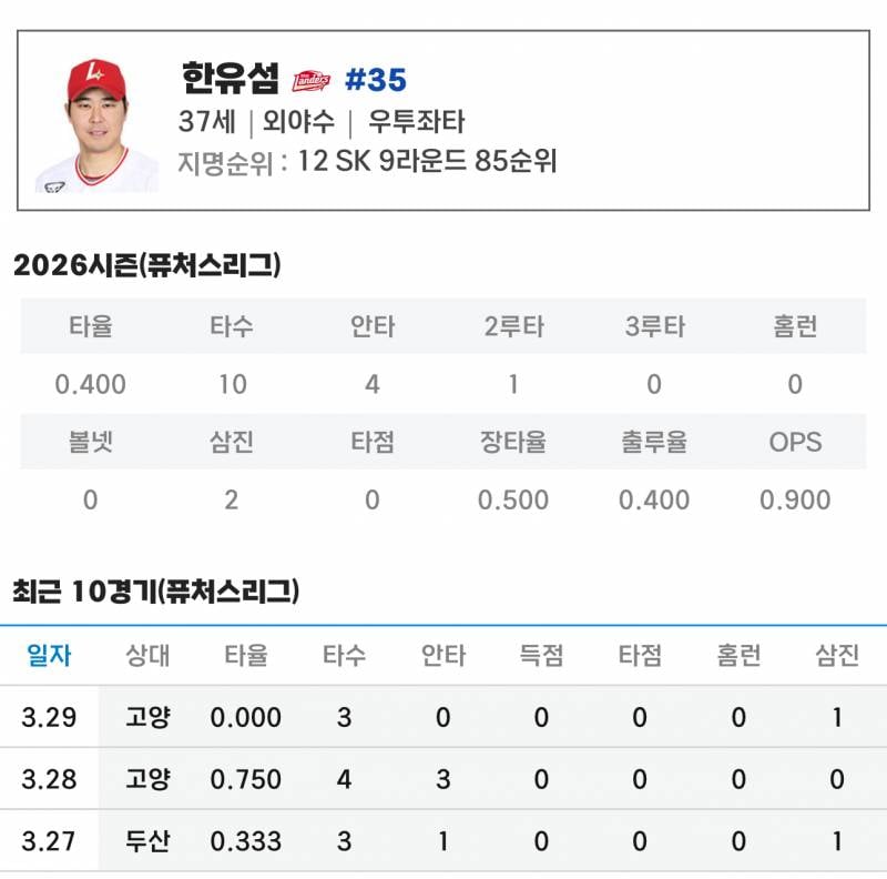 [잡담] 간만에 찾아본 딤섬 퓨처스 근황 | 인스티즈