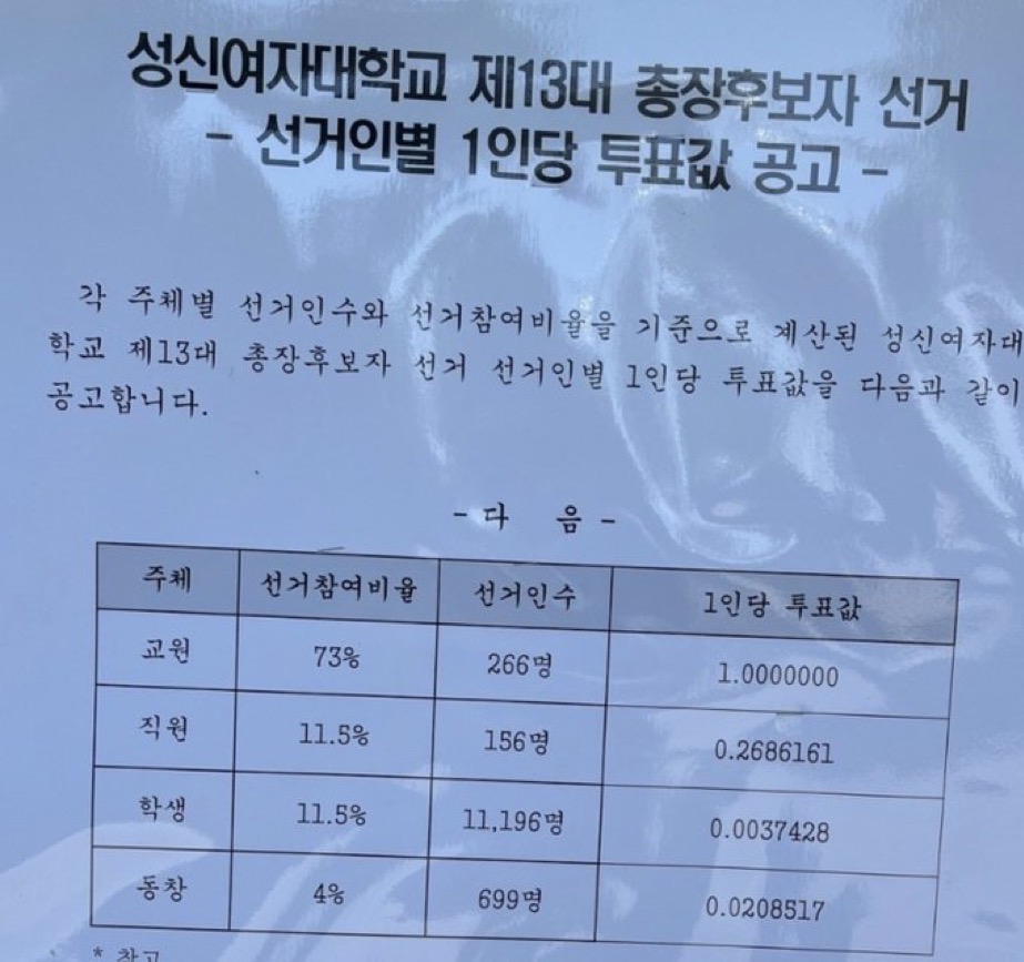 [잡담] 요즘 대학교에서 학생들 영향력 없애는 방법 | 인스티즈