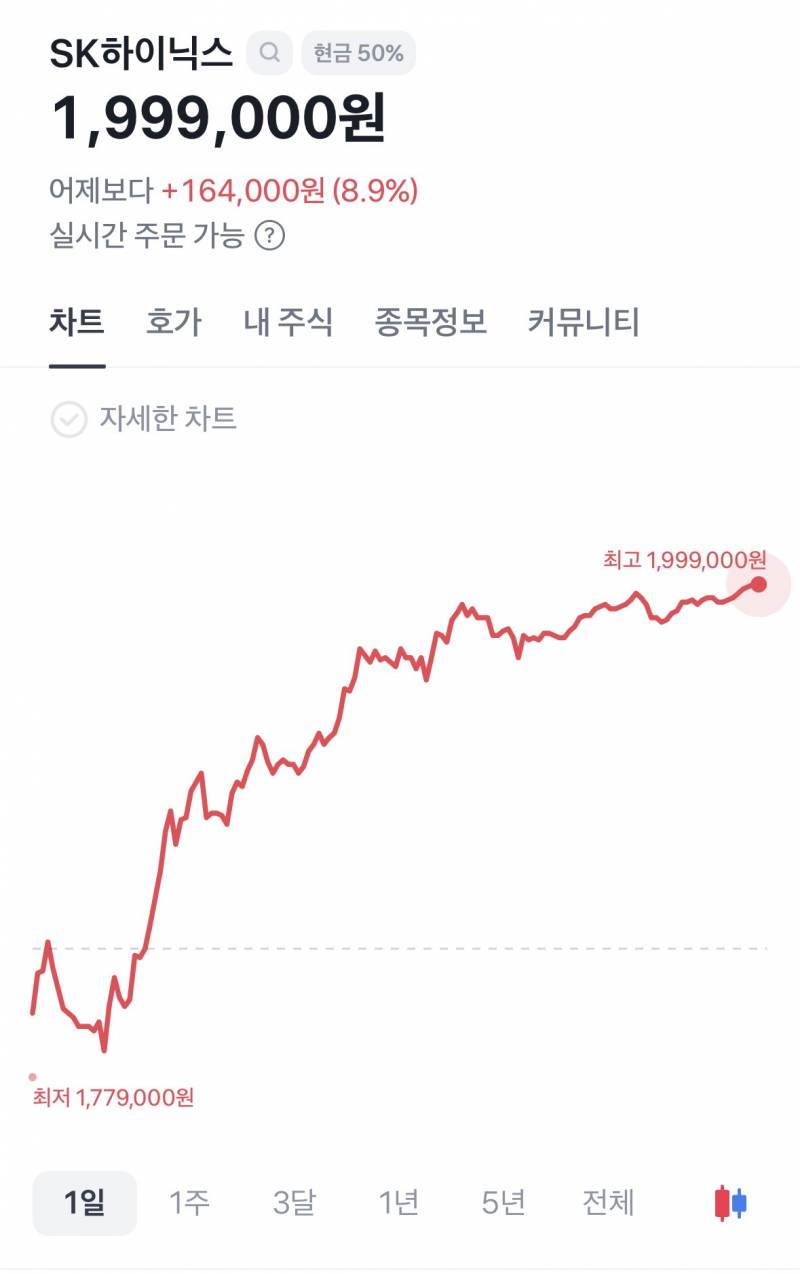 [잡담] 하닉 200만 | 인스티즈