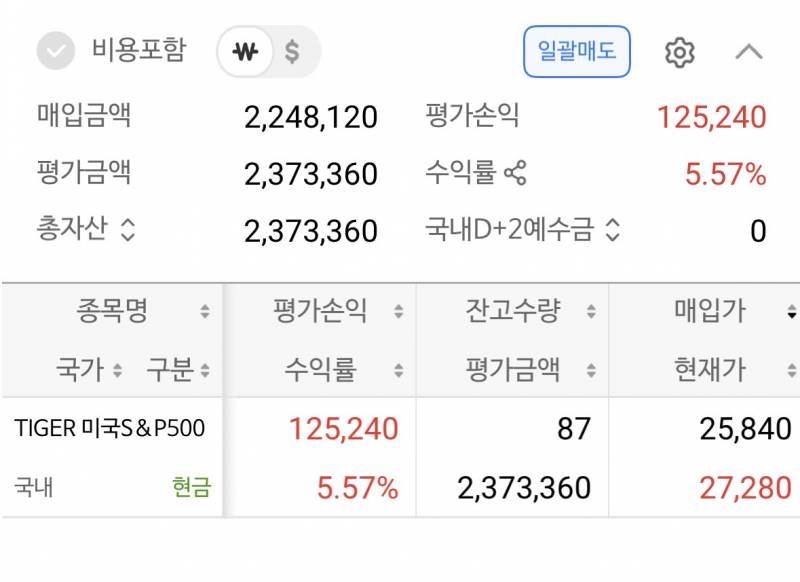[잡담] 미장 이거 얼마나 떨어질거같음? 원금은 받겠지! | 인스티즈