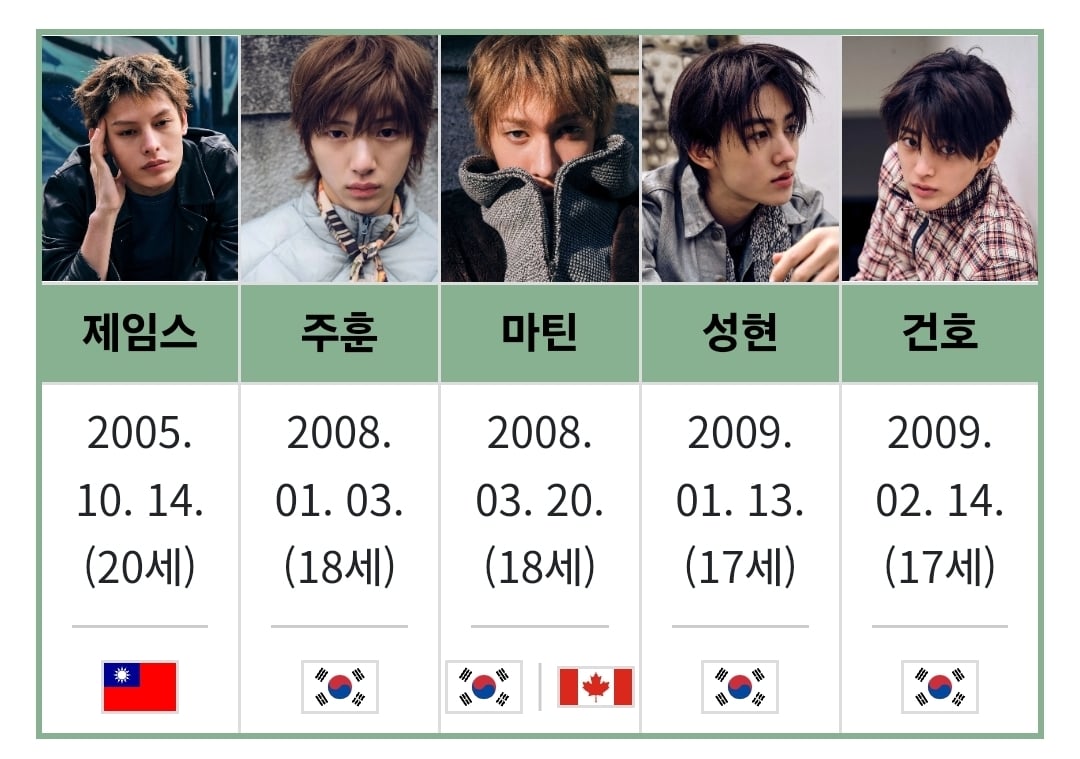[잡담] 코르티스 나이보고 흠칫함 | 인스티즈