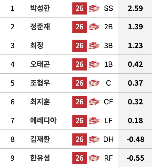 [잡담] 안녕하세요 내야랜더스입니다 | 인스티즈