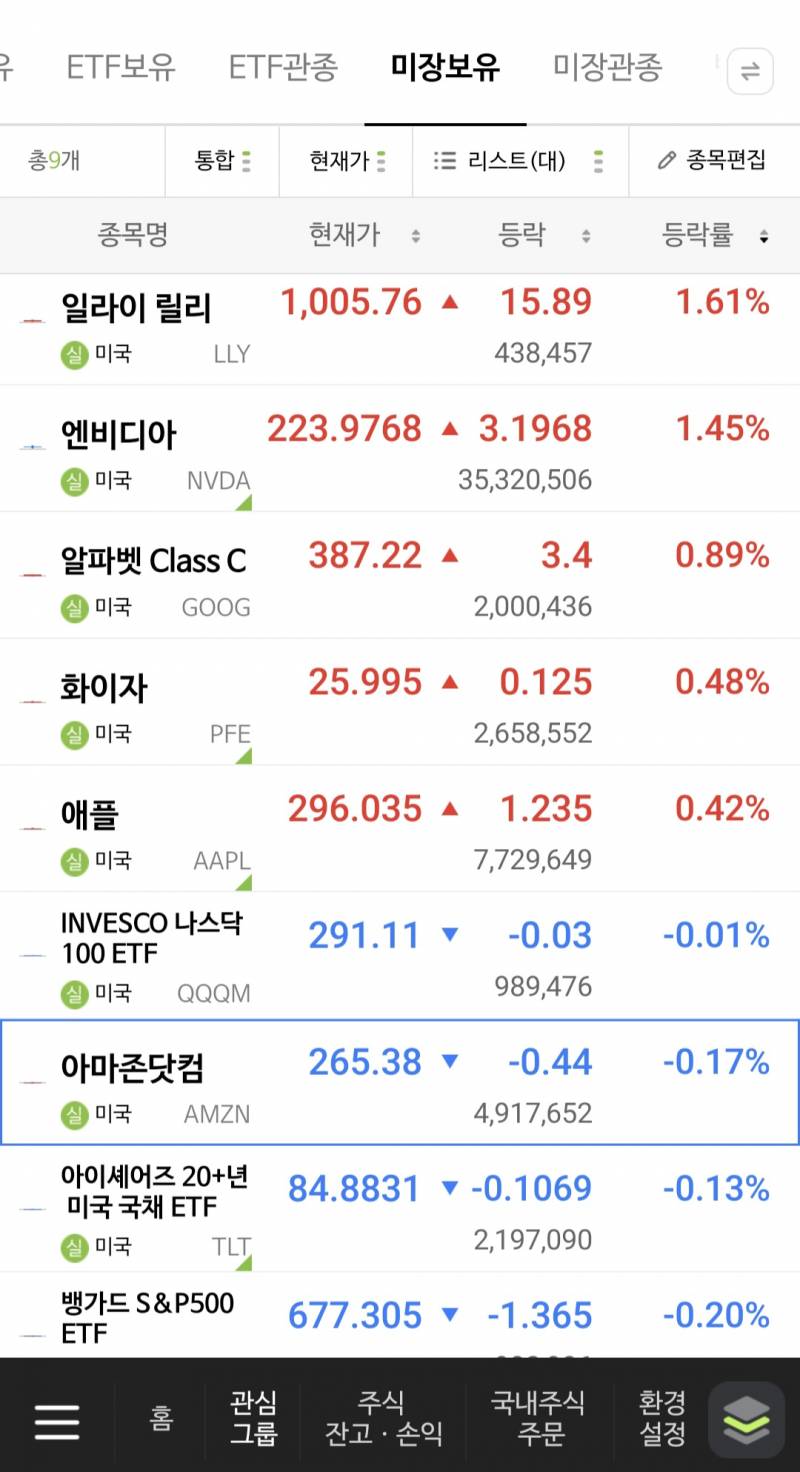 [잡담] 미장 소수점모으기하는 익들있어?? | 인스티즈