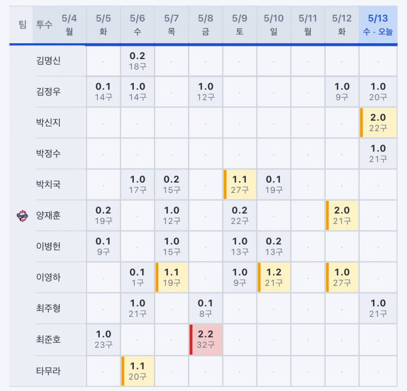 [잡담] 260513 기준 불펜 등판일지🐻💙 | 인스티즈