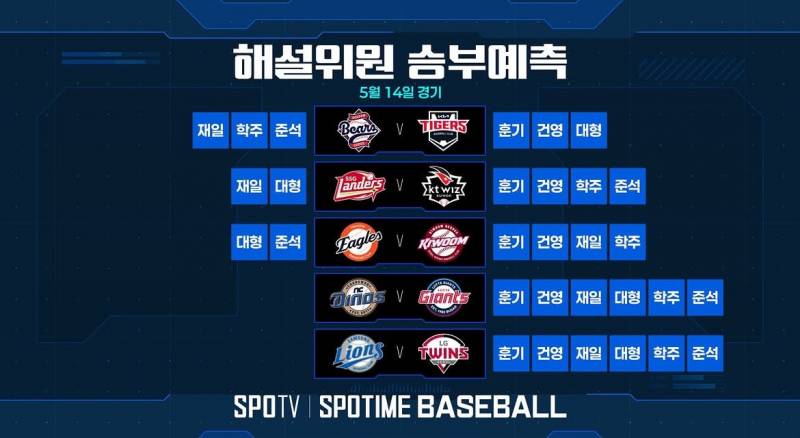 [잡담] 5/14 해설위원 승부예측 | 인스티즈