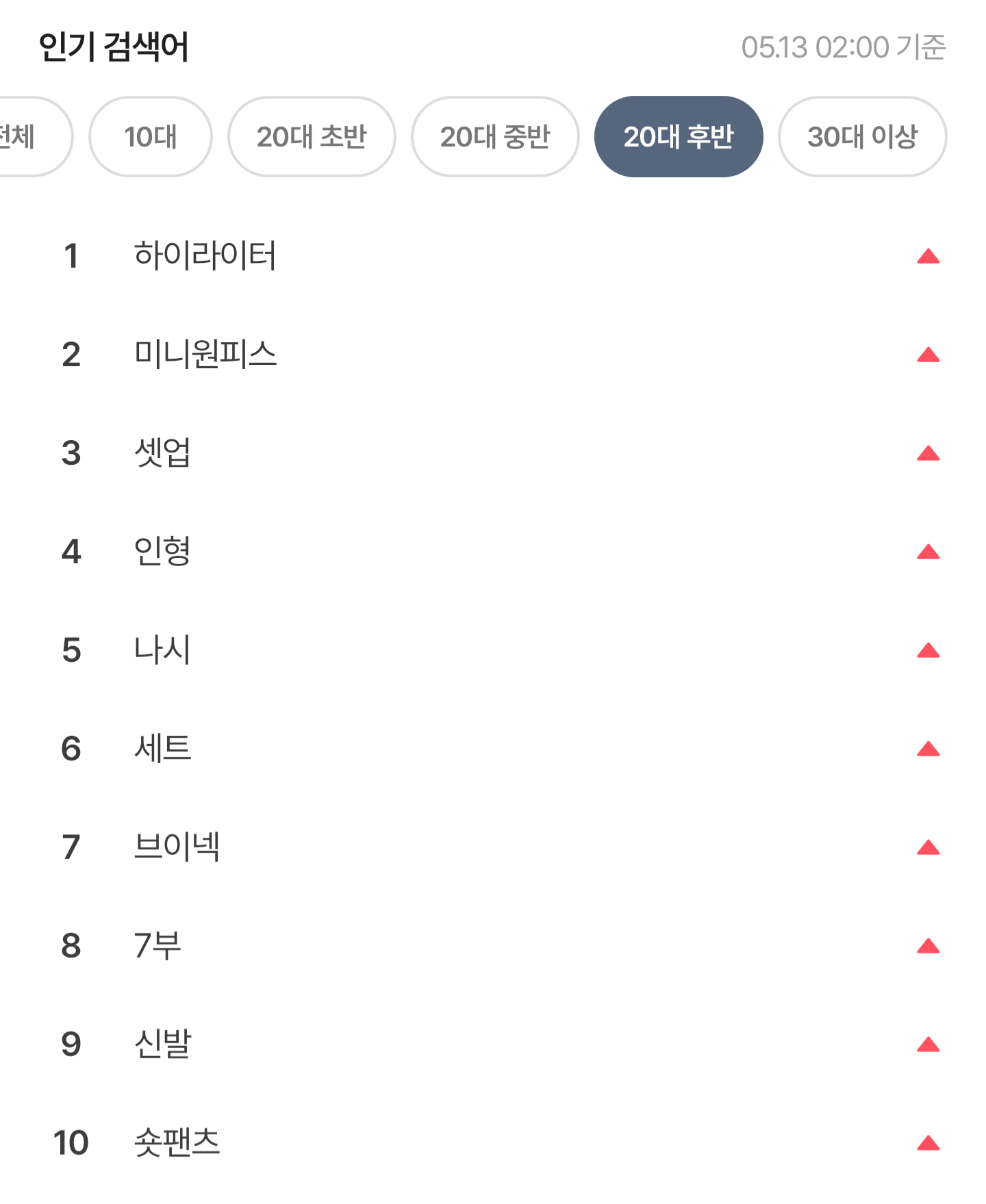[잡담] 에이블리 연령별 인기 검색어 보는데 왜케 웃기짘ㅋㅋㅋㅋㅋ | 인스티즈