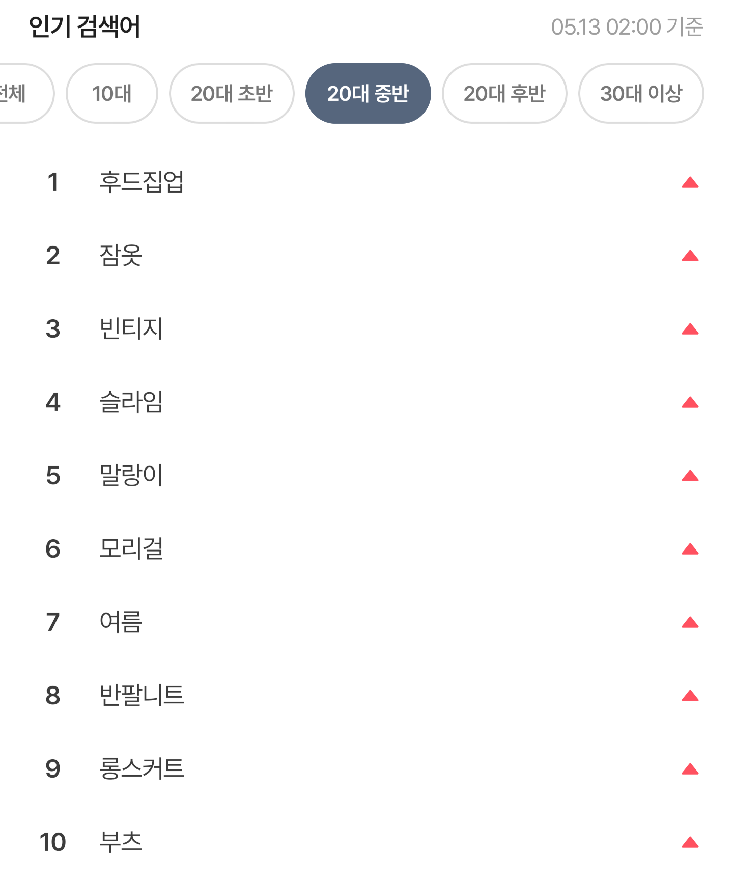 [잡담] 에이블리 연령별 인기 검색어 보는데 왜케 웃기짘ㅋㅋㅋㅋㅋ | 인스티즈