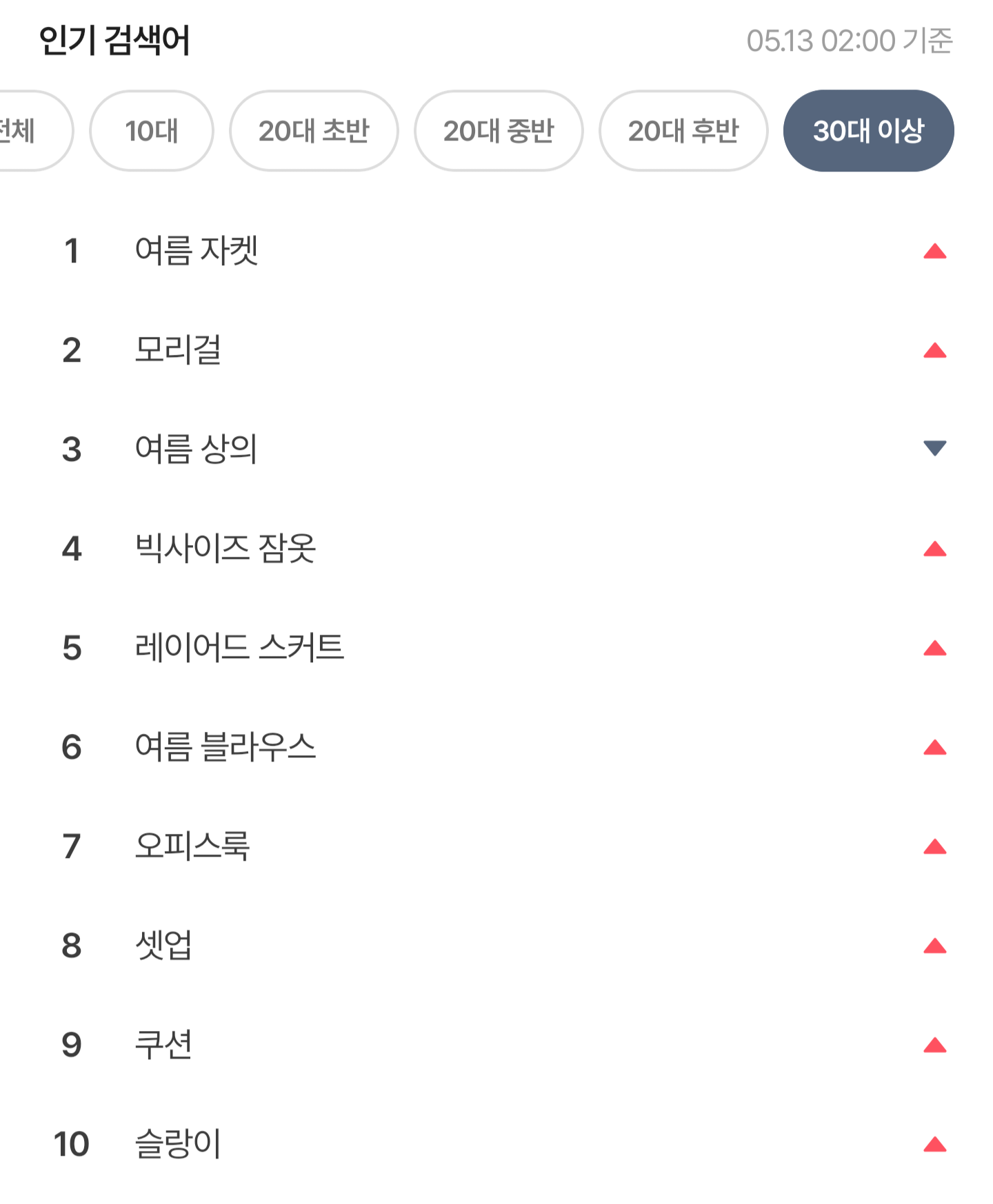 [잡담] 에이블리 연령별 인기 검색어 보는데 왜케 웃기짘ㅋㅋㅋㅋㅋ | 인스티즈