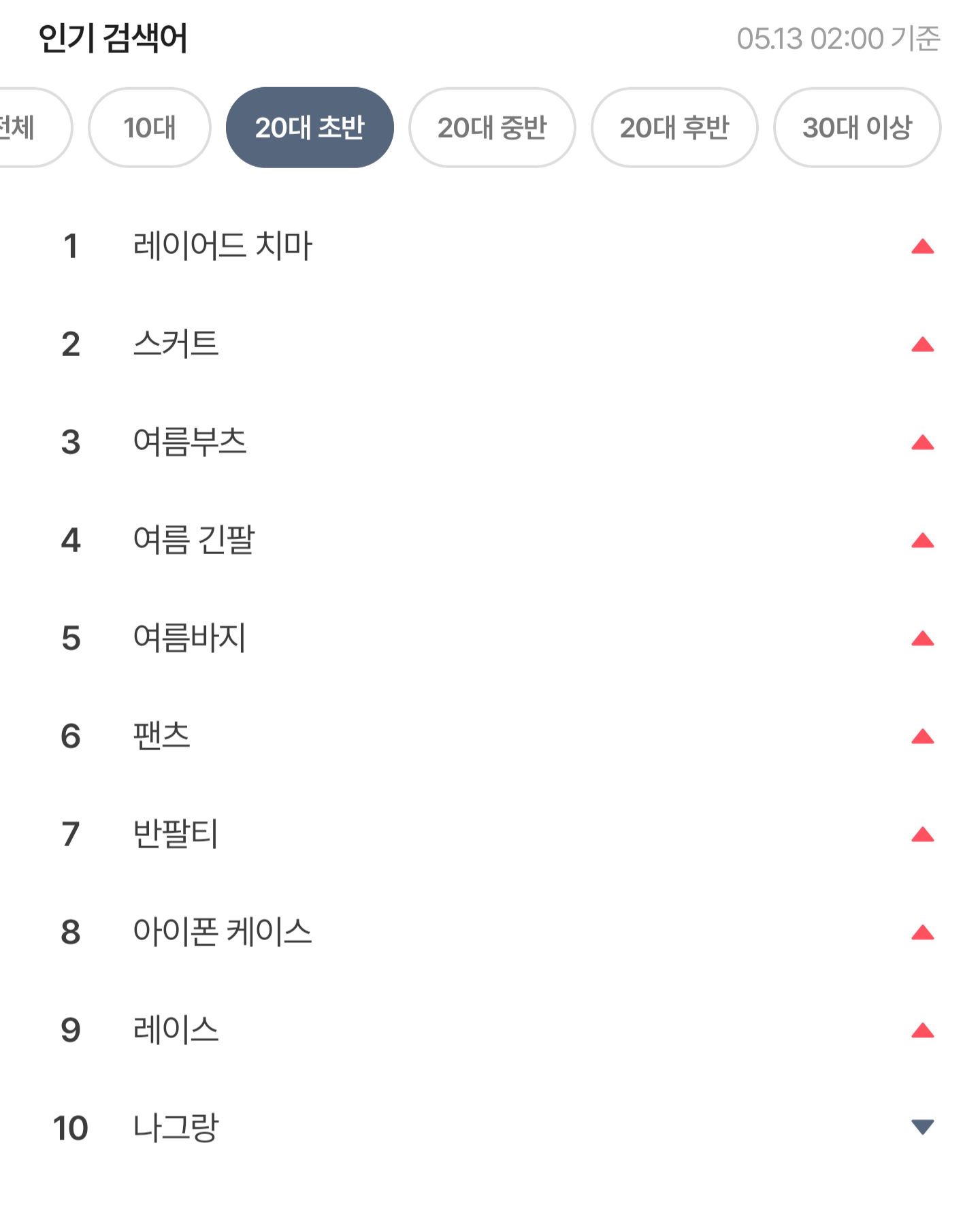[잡담] 에이블리 연령별 인기 검색어 보는데 왜케 웃기짘ㅋㅋㅋㅋㅋ | 인스티즈