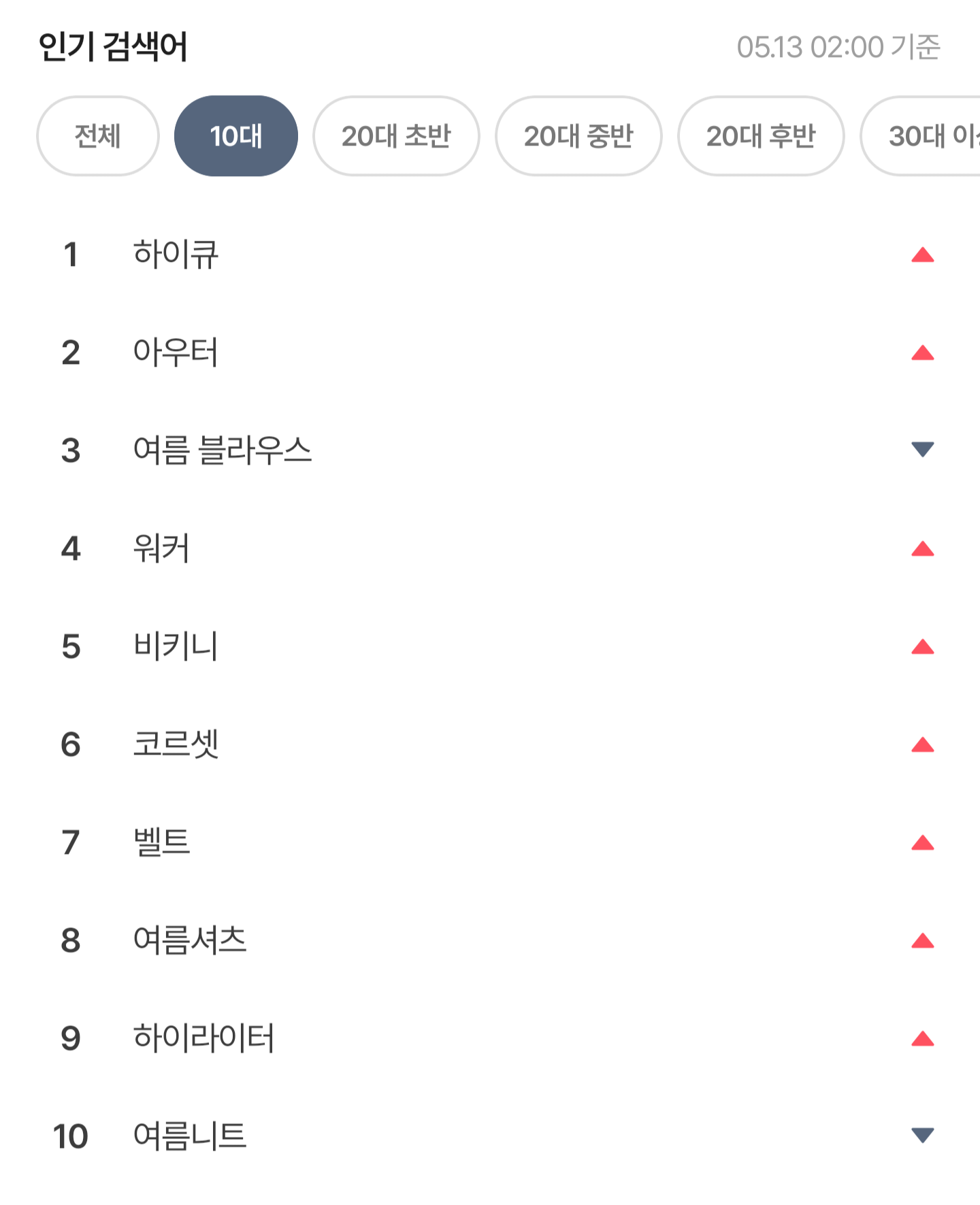 [잡담] 에이블리 연령별 인기 검색어 보는데 왜케 웃기짘ㅋㅋㅋㅋㅋ | 인스티즈
