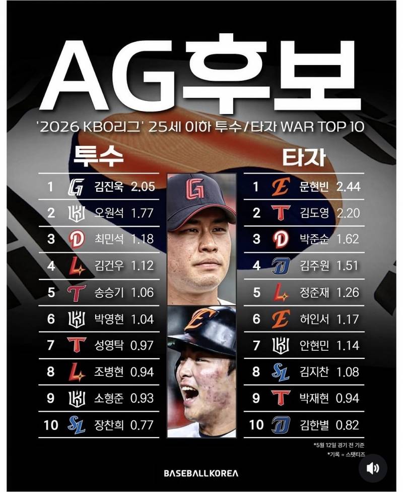 [잡담] AG 25세 이하 후보 | 인스티즈