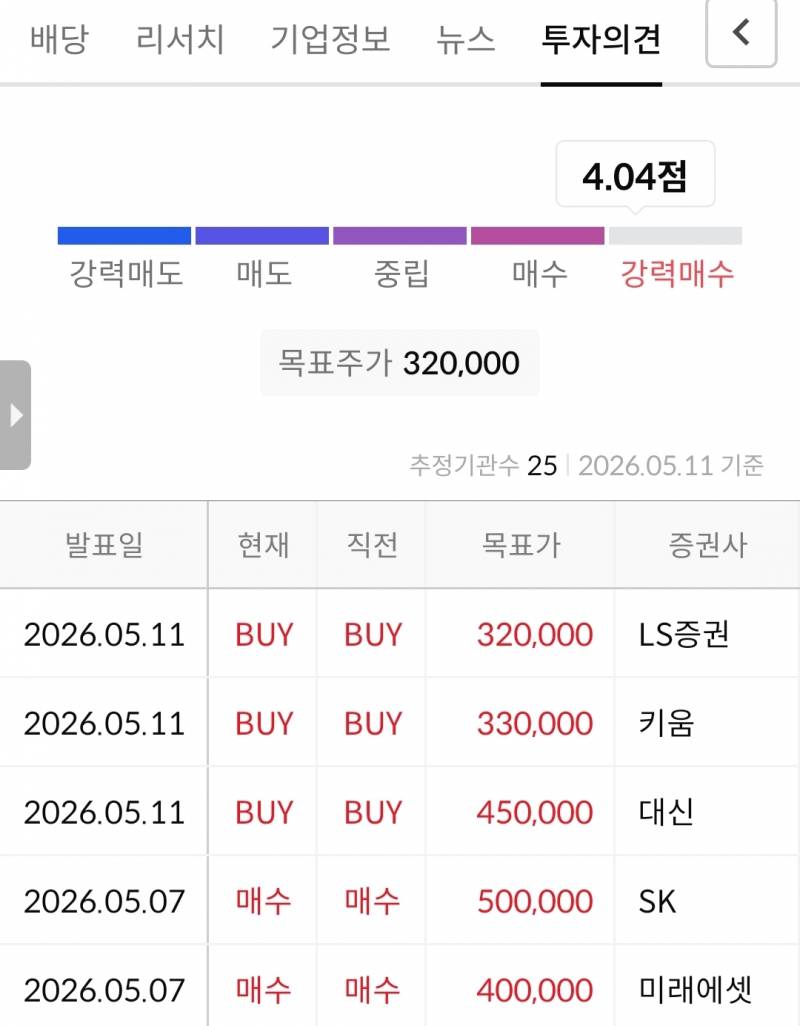 [잡담] 얘들아 하닉말고 삼전사 | 인스티즈
