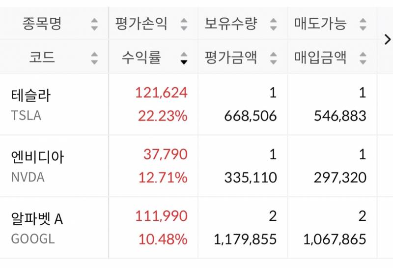 [잡담] 미장 맛만 봤는디 | 인스티즈