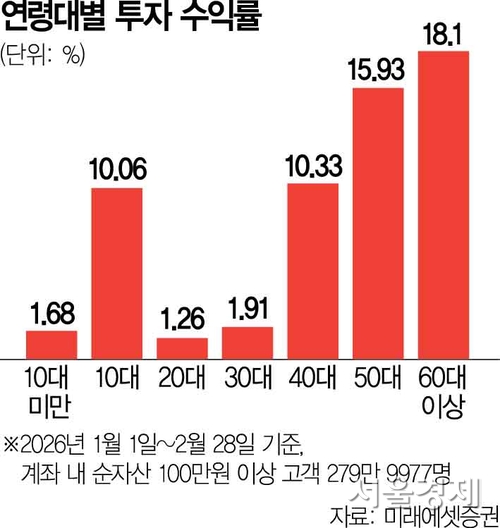 [잡담] 코스피 올려줘도 이대남들이 이재명 싫어하는 이유 알 거같음 | 인스티즈