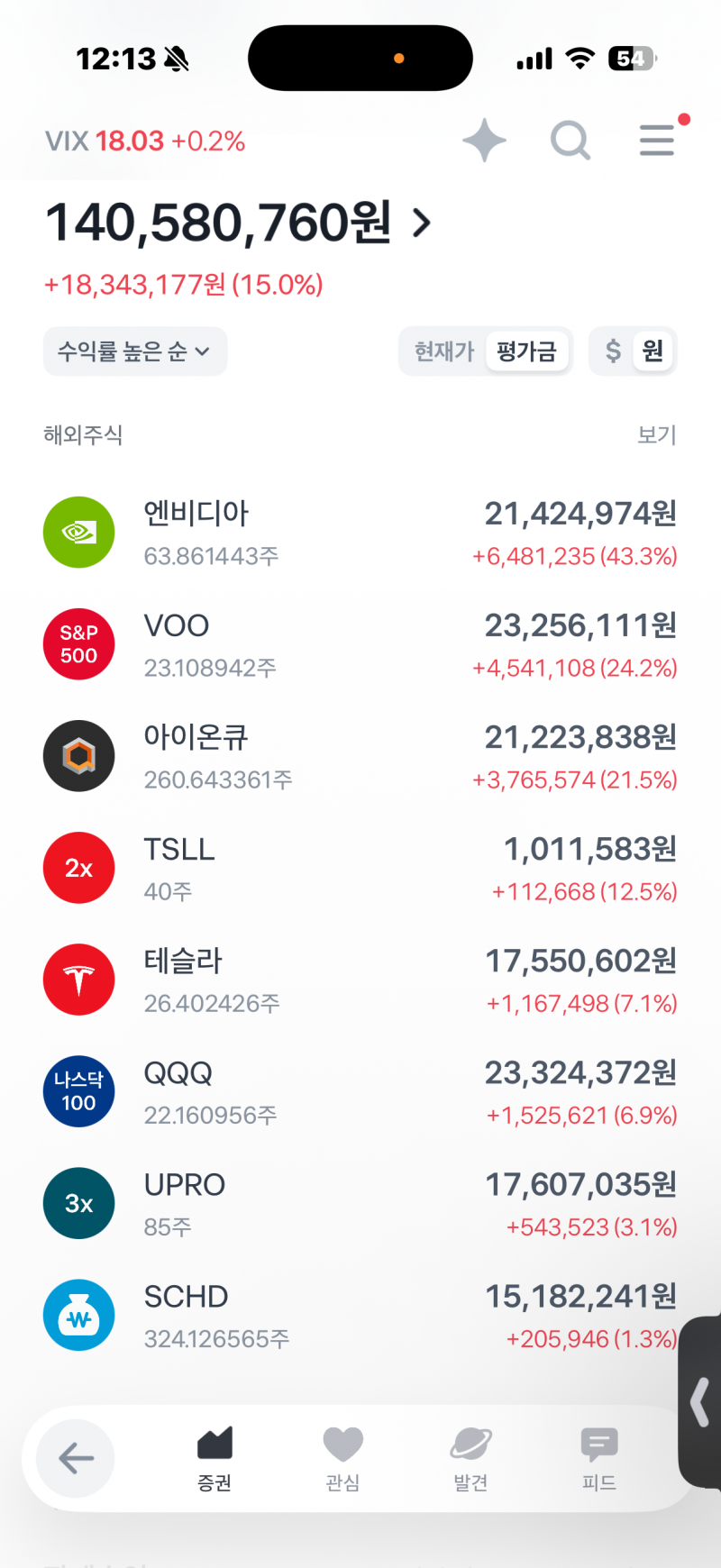 [잡담] 지금 장이 진짜 좋다.... | 인스티즈