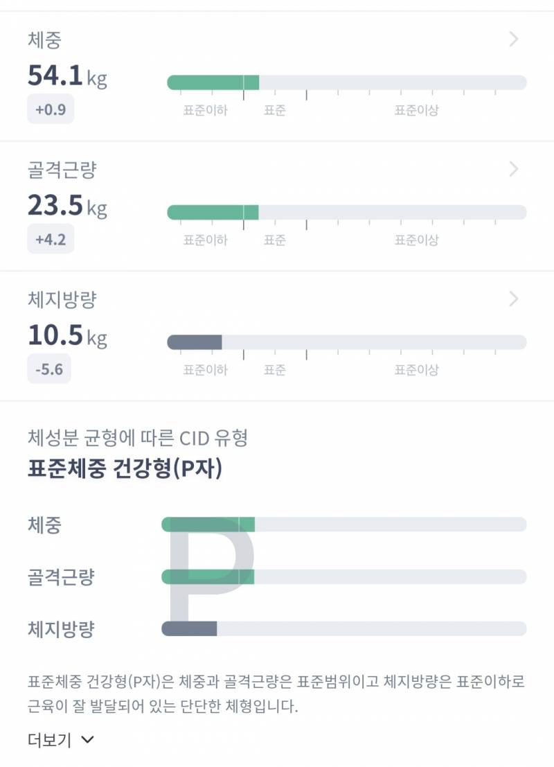 [잡담] 인바디 자랑할게 | 인스티즈