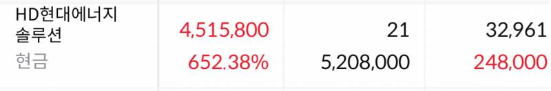 [잡담] 655%인증) 역시 시드가 중요하다 ㅜㅜ | 인스티즈