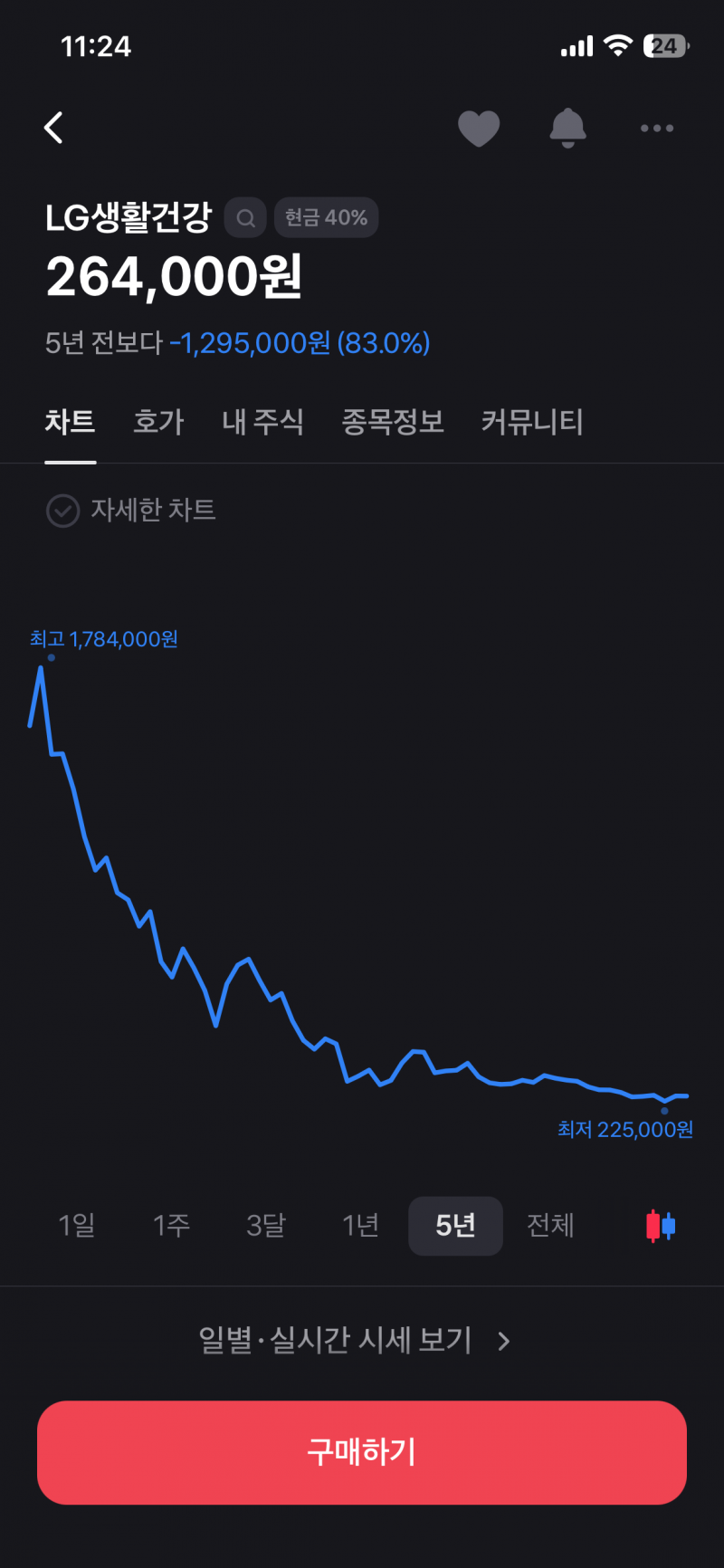[잡담] lg자 붙은 주식은 쳐다도보지말래서 검색했더니 | 인스티즈