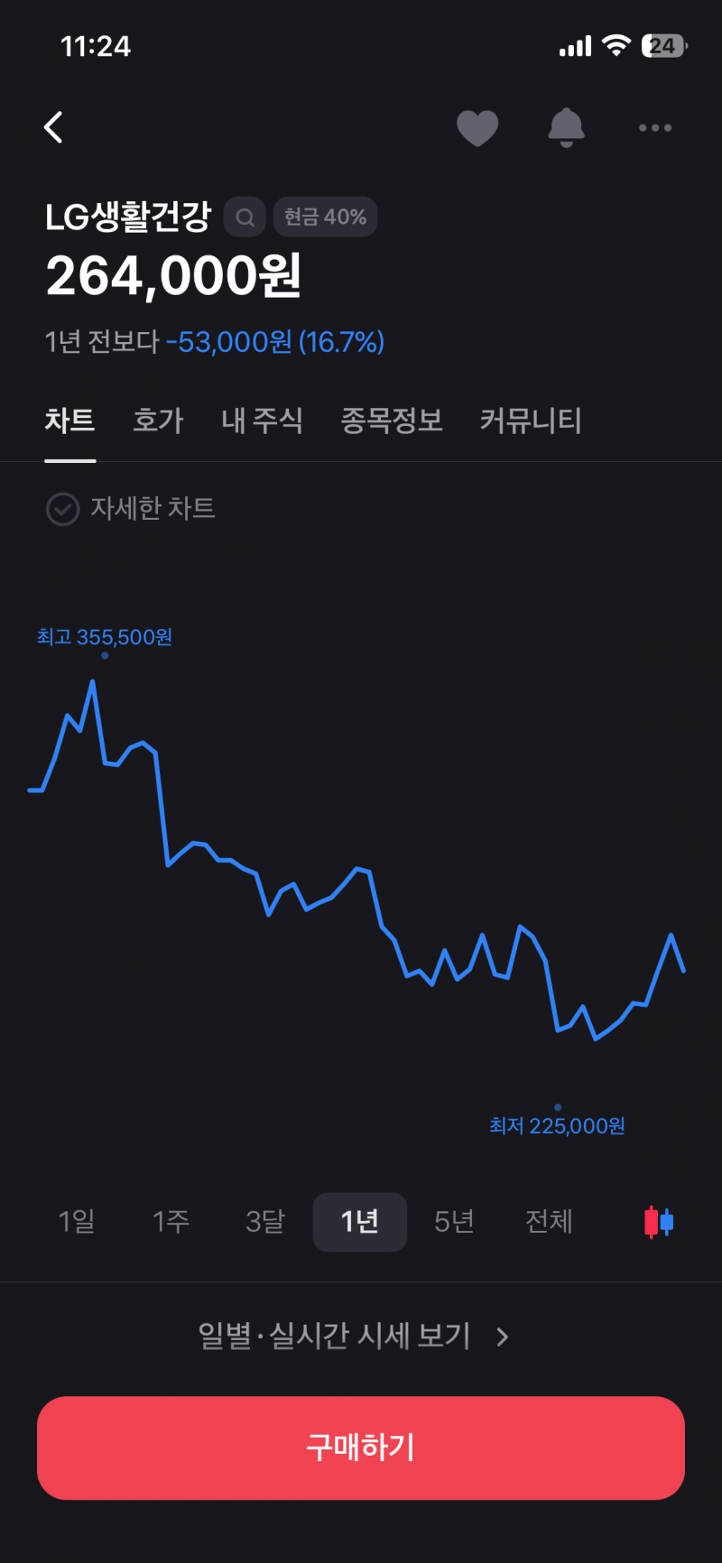 [잡담] lg자 붙은 주식은 쳐다도보지말래서 검색했더니 | 인스티즈