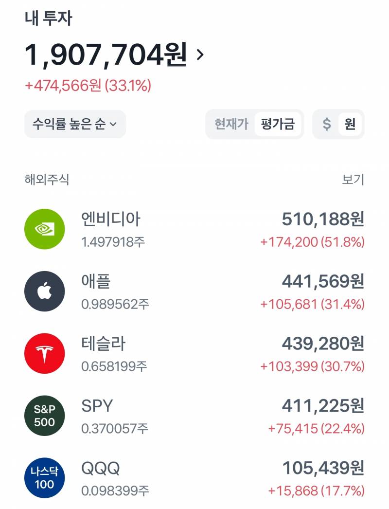 [잡담] 나 진짜 없어도 되는 돈으로만 투자했는데 | 인스티즈