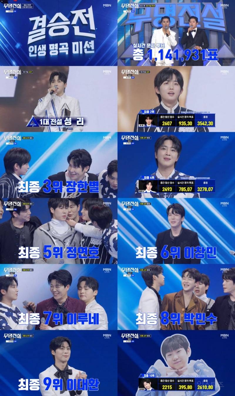 무명전설 완주…첫 방송부터 최종회까지 수요 예능 1위, 시청률 10.1% 마침표 | 인스티즈