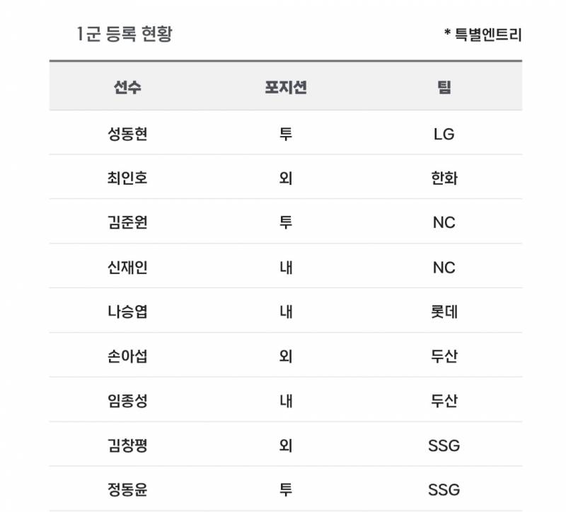 [알림/결과] 📢 오늘의 등말소 (260514) | 인스티즈
