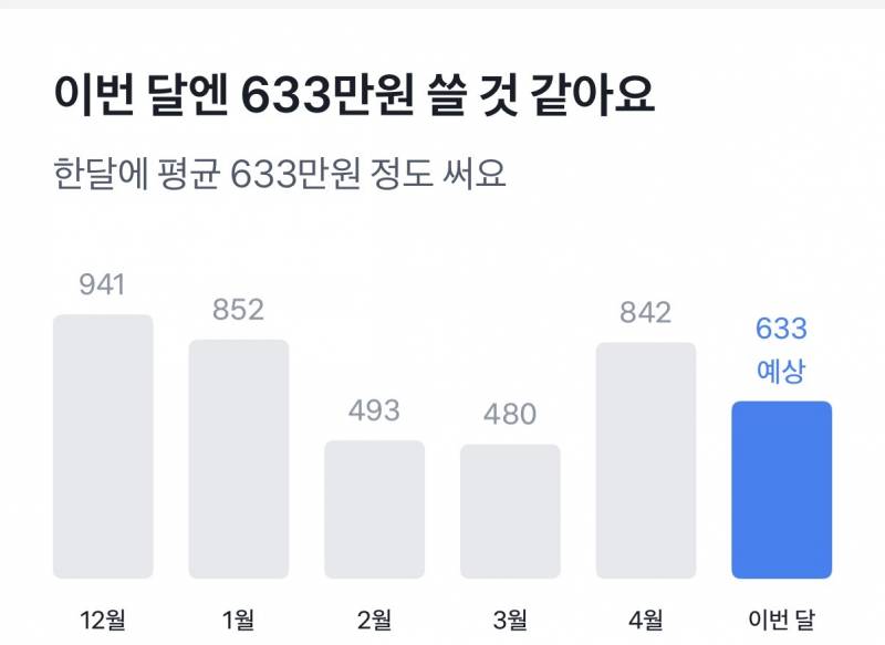 [잡담] 내 카드값 레전드.. | 인스티즈