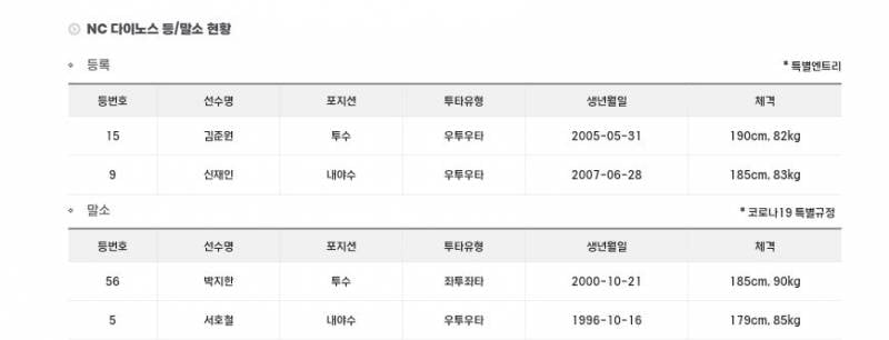 [알림/결과] N팀 등말소 | 인스티즈