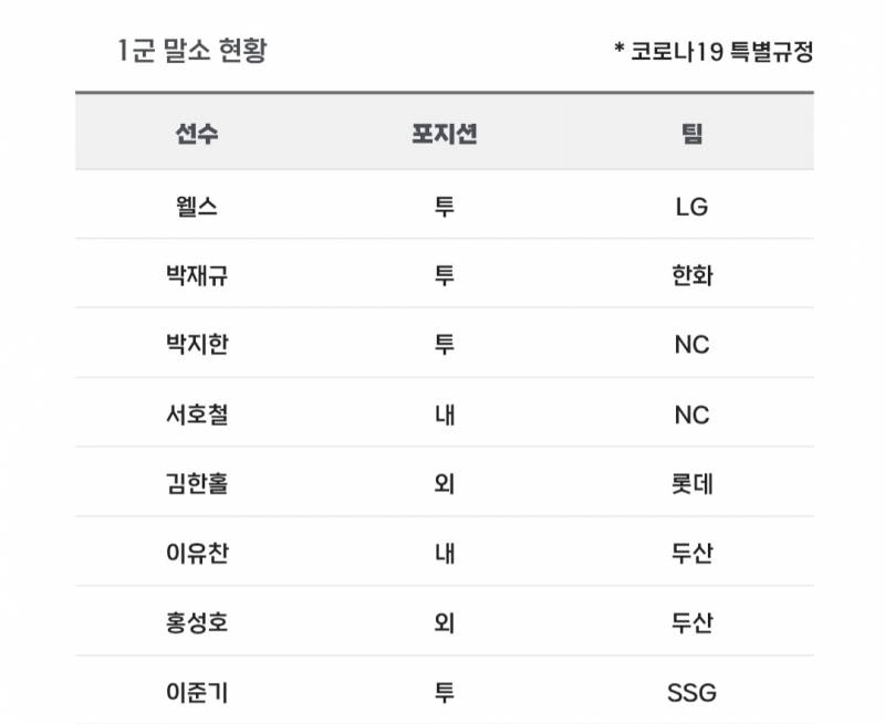 [알림/결과] 📢 오늘의 등말소 (260514) | 인스티즈