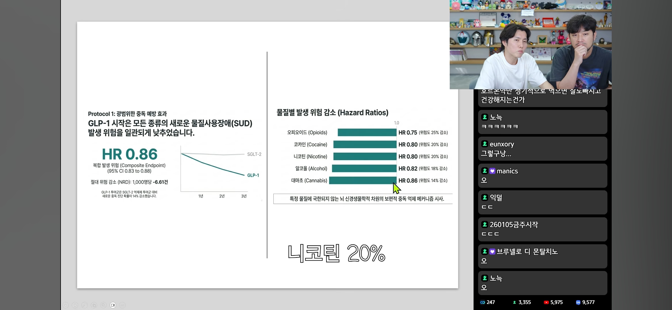 [잡담] 내가 glp-1 에 대해서 안거중에 제일 놀랐던게 중독치료도 된대 | 인스티즈