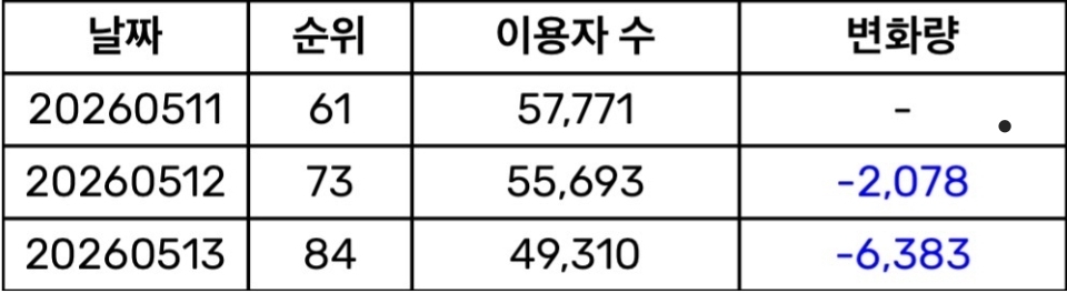 [정보/소식] 에스파 신곡 'WDA' 멜론 일간 순위 추이 | 인스티즈