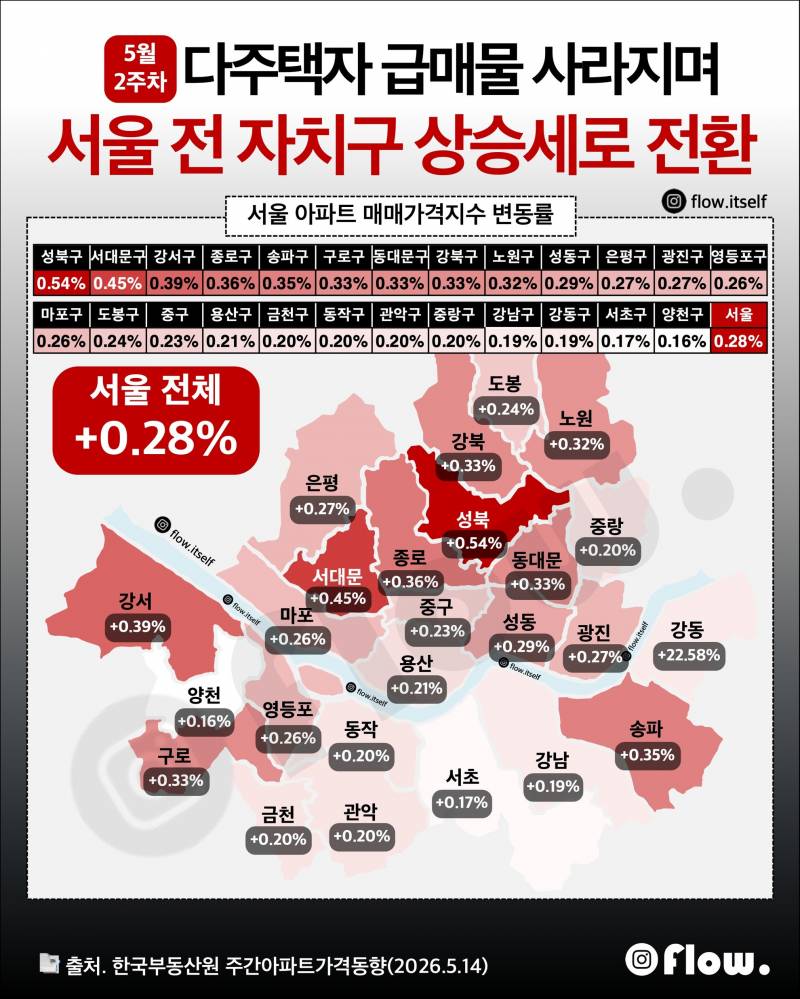 [잡담] 세금 때렸으니 집값하고 임대료 올려드렸음 | 인스티즈