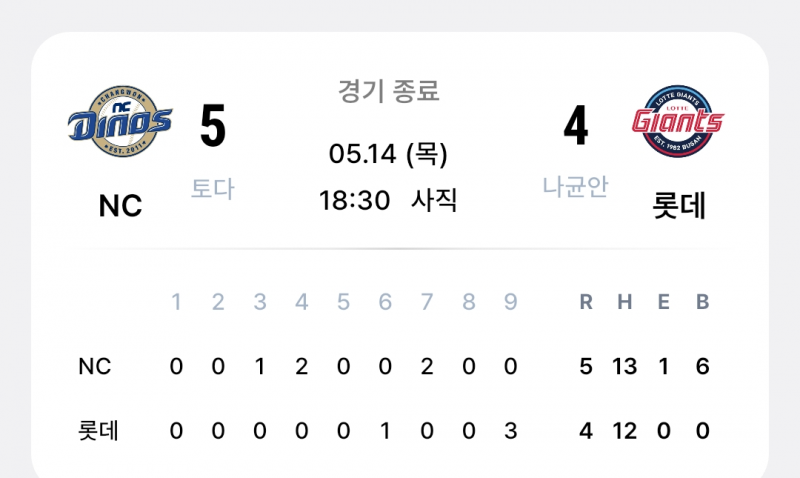 [잡담] 오늘 투수들 칭찬할 점 | 인스티즈