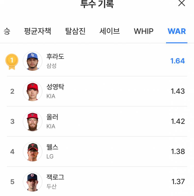 [잡담] 외인 투수들 사이에 피어난 국대 불펜 | 인스티즈