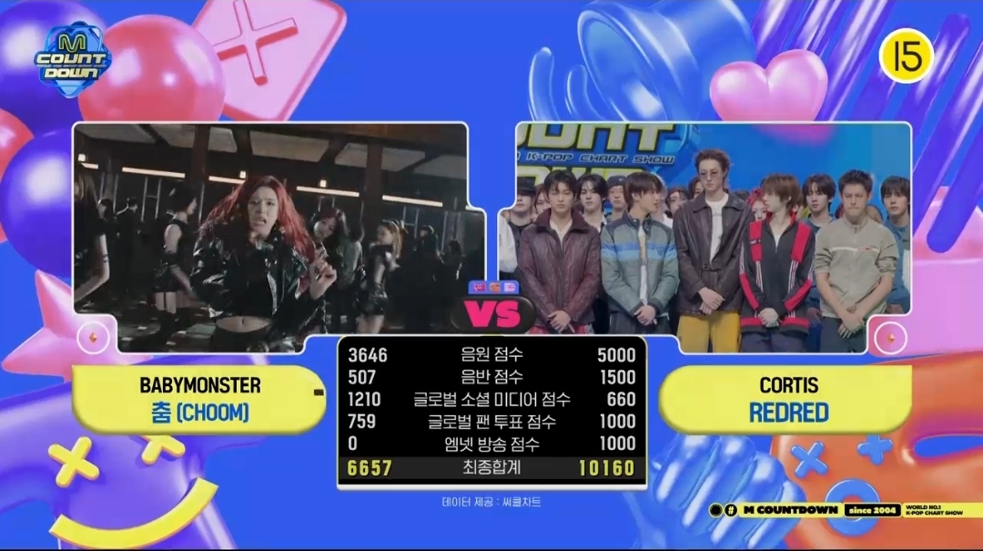 [정보/소식] 엠카운트다운 5월 2주 1위 코르티스 | 인스티즈