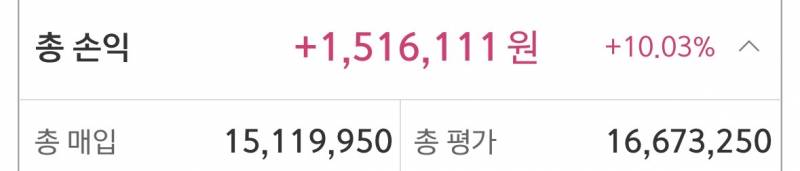 [잡담] 오늘 아침에 150 벌었다 소소하게.. | 인스티즈