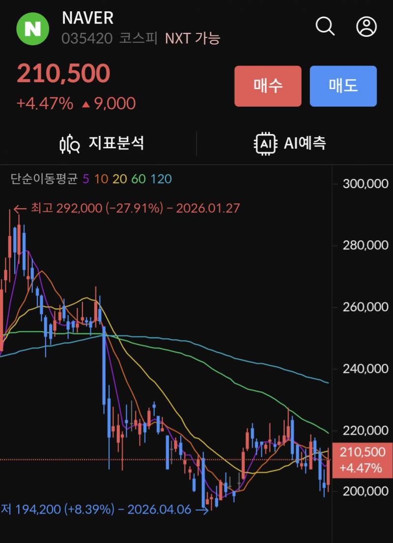 [잡담] 다들 네이버 들어가~ | 인스티즈