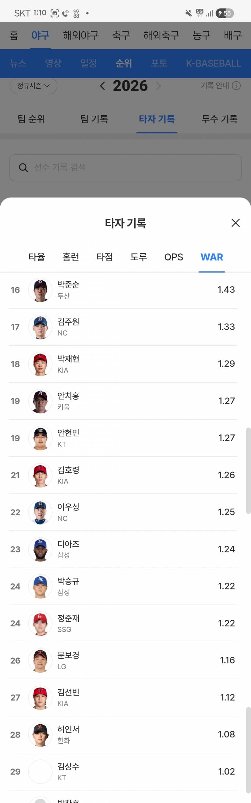 [잡담] 근데 네이버랑 스탯티즈랑 war뭐가 더 정확한거야?? | 인스티즈