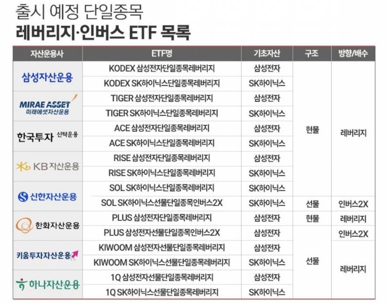 [잡담] 27일에 도박장 열린다~ 주식 얘기임 | 인스티즈