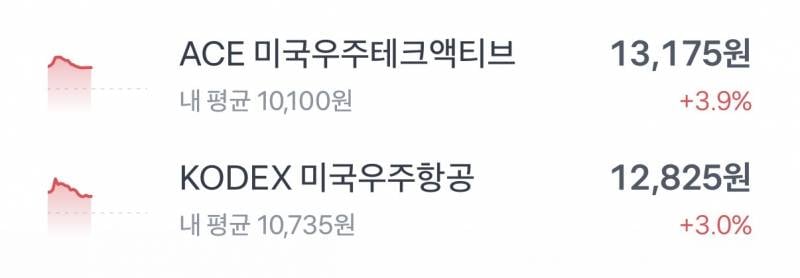 [잡담] 우주 etf 그저 편안 | 인스티즈