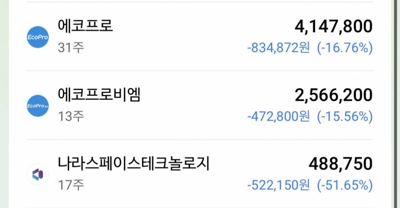 [잡담] 다 파란색.. 오를까..?? | 인스티즈