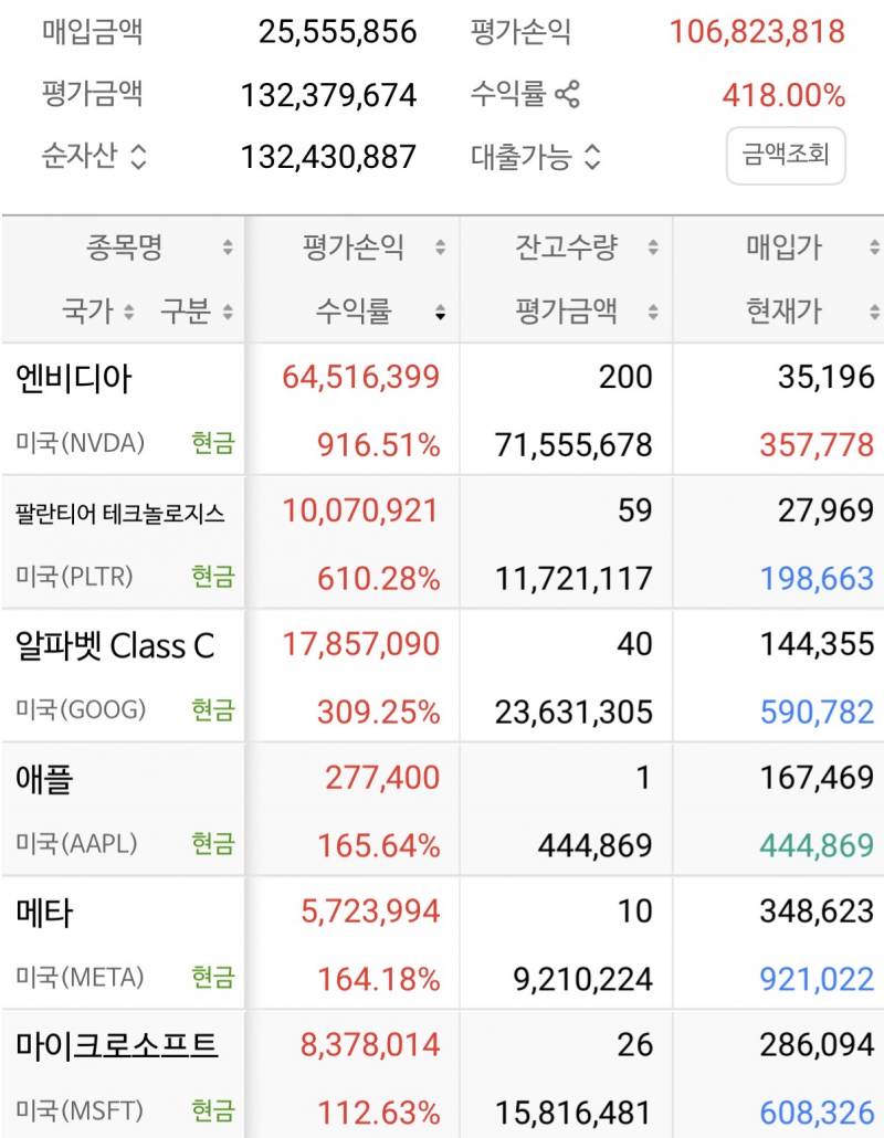 [잡담] 주식 개쩐다.. 엔비디아 1000% 눈앞이야 | 인스티즈