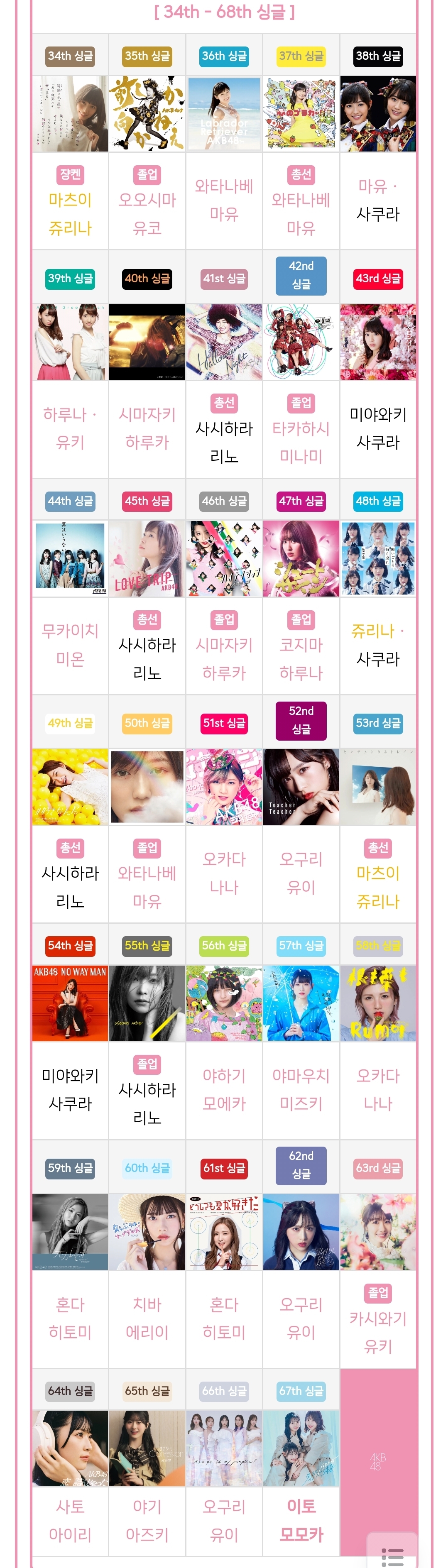 [잡담] 센터제도 있는 일본 걸그룹들은 센터 누구세울지도 고민 엄청 될듯 | 인스티즈